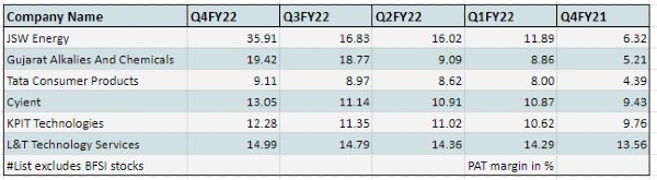 മറ്റു കമ്പനികൾ