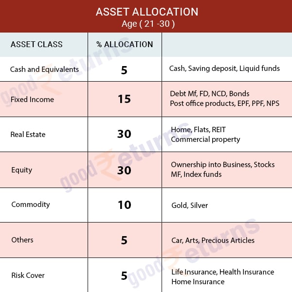 21 മുതല്‍ 30 വരെ