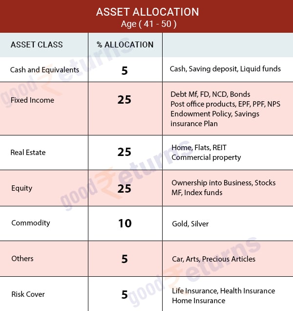 41 മുതല്‍ 50 വരെ