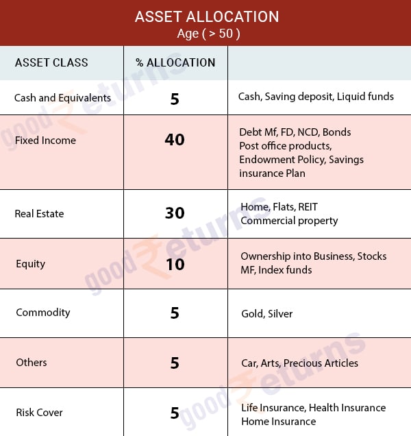 50 വയസിന് മുകളില്‍