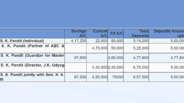 പരിരക്ഷ എങ്ങനെ