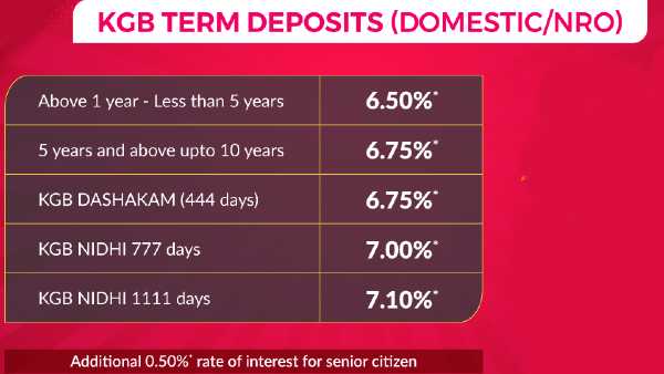 പലിശ നിരക്ക്