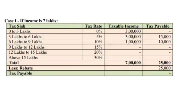 നികുതി സ്ലാബ്