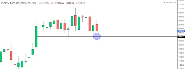 നിഫ്റ്റിയിലെ 3 വമ്പന്മാര്‍ സപ്പോര്‍ട്ട് സോണിന് അരികെ; വീഴുമോ കയറുമോ?