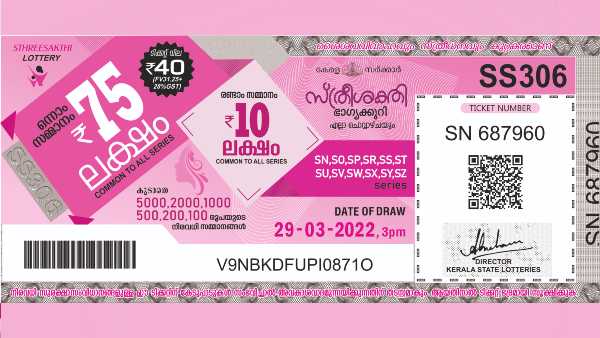 സ്ഥിരമായി ലോട്ടറി എടുക്കാറുണ്ടോ? ഭാ​ഗ്യം കയ്യിൽ നിന്ന് പോകാതിരിക്കാൻ ഇക്കാര്യങ്ങൾ ശ്രദ്ധിക്കണം