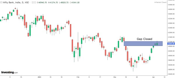 നിഫ്റ്റി ബാങ്ക് എങ്ങോട്ട്? 'ബെല്ലും ബ്രേക്കുമില്ലാതെ' സൂചിക - ഇനി വീഴുമോ?
