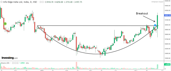 ബ്രേക്കൗട്ട് മുനമ്പില്‍ 2 ഓഹരികള്‍; പുതിയവാരം 200 രൂപ ലക്ഷ്യമാക്കി ഈ സ്‌മോള്‍ കാപ്പ് സ്റ്റോക്ക്!