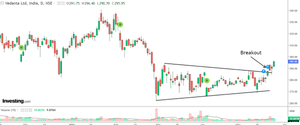 വേദാന്തയില്‍ ബ്രേക്കൗട്ട്! ഓഹരി വാങ്ങാന്‍ വന്‍തിരക്ക്, നോട്ടം ലാഭവിഹിതത്തില്‍