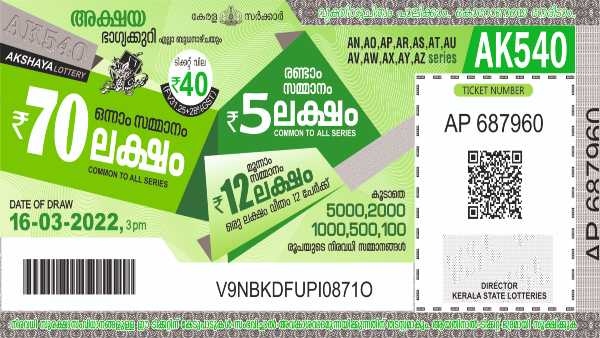 സ്ഥിരമായി ലോട്ടറിയെടുക്കുന്നവരാണോ? ഇനി മുതല് ചെറു സമ്മാനങ്ങള്ക്കും നികുതി; ആര്ക്കൊക്കെ ബാധകം സ്ഥിരമായി ലോട്ടറിയെടുക്കുന്നവരാണോ? ഇനി മുതല് ചെറു സമ്മാനങ്ങള്ക്കും നികുതി; ആര്ക്കൊക്കെ ബാധകം