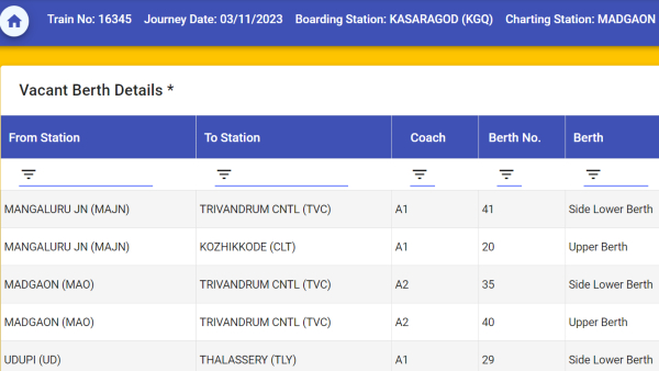 കൺഫേം ടിക്കറ്റ് കിട്ടാനുള്ള അവസാന ശ്രമം; റിസര്വേഷന് കോച്ചിൽ ഒഴിവുള്ള സീറ്റുകള് കണ്ടെത്താം കൺഫേം ടിക്കറ്റ് കിട്ടാനുള്ള അവസാന ശ്രമം; റിസര്വേഷന് കോച്ചിൽ ഒഴിവുള്ള സീറ്റുകള് കണ്ടെത്താം