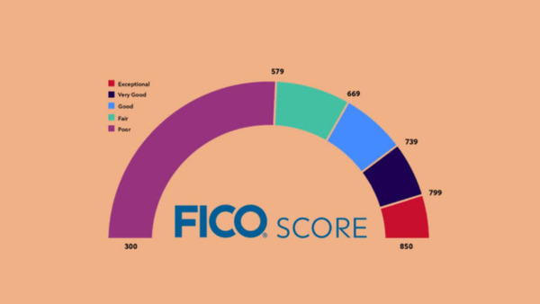 'ക്രെഡിറ്റ്‌ സ്കോർ മാത്രമല്ല ലോൺ കിട്ടാതിരിക്കാൻ ഫിക്കോ സ്കോറും കാരണമാണ്', അതെന്താ പുതിയ സാധനം?