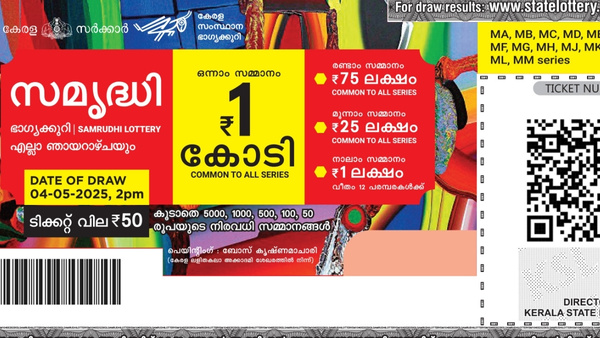 ഭാ​ഗ്യം തെളിഞ്ഞോ? ഇന്നത്തെ സമൃദ്ധി ലോട്ടറിയുടെ റിസൾട്ട് എത്തി