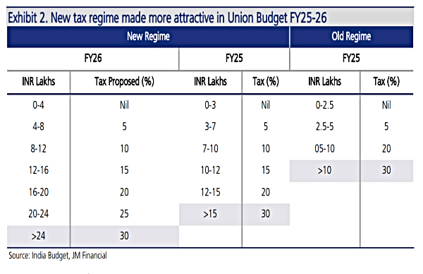 അവശ്യവസ്തുക്കൾക്ക് വിലകുറഞ്ഞത് എഫ്എംസിജി ഓഹരികളെ ബാധിക്കുമോ? 