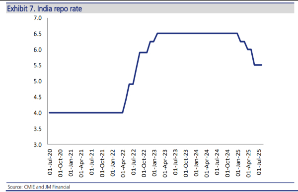 അവശ്യവസ്തുക്കൾക്ക് വിലകുറഞ്ഞത് എഫ്എംസിജി ഓഹരികളെ ബാധിക്കുമോ? 