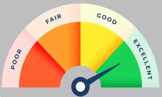 മികച്ച ക്രെഡിറ്റ് സ്കോർ നിലനിർത്താം, ഇതാ വഴികൾ