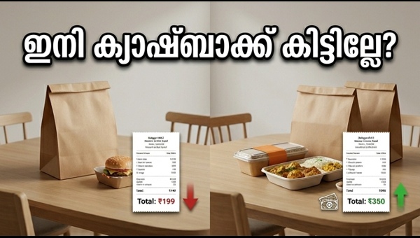 സ്വിഗ്ഗി എച്ച്ഡിഎഫ്സി കാർഡ്: പുതിയ മാറ്റങ്ങൾ നിങ്ങളെ ബാധിക്കുമോ?