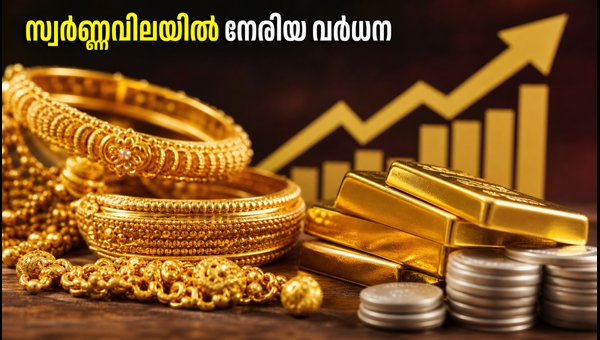 കേരളത്തിൽ സ്വർണ്ണവിലയിൽ നേരിയ വർധന; ഇന്നത്തെ നിരക്ക്