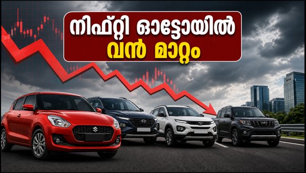 നിഫ്റ്റി ഓട്ടോ: എഫ് ആൻഡ് ഒ എക്സ്പയറി വിശകലനം