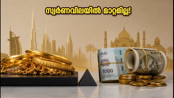 യുഎഇയിൽ സ്വർണവിലയിൽ മാറ്റമില്ല; പ്രവാസികൾക്ക് നേട്ടം