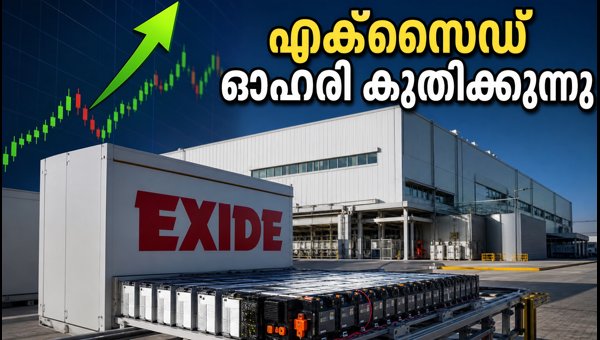എക്സൈഡ് ലിഥിയം പ്ലാന്റ്; ഓഹരികളിൽ വൻ മുന്നേറ്റം
