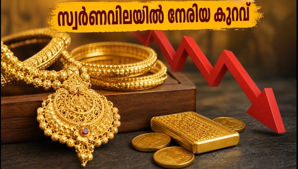 സ്വർണവിലയിൽ നേരിയ ഇടിവ്, ഇന്ന് വാങ്ങാം സ്വർണവിലയിൽ നേരിയ ഇടിവ്, ഇന്ന് വാങ്ങാം