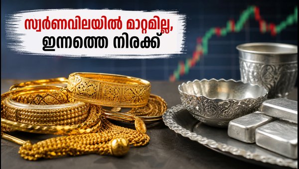 സ്വർണവിലയിൽ മാറ്റമില്ല; ഇന്നത്തെ നിരക്കുകൾ അറിയാം