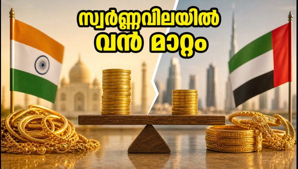 ദുബായിൽ സ്വർണ്ണവില കുറഞ്ഞു; ഇന്ത്യയുമായി വൻ വ്യത്യാസം