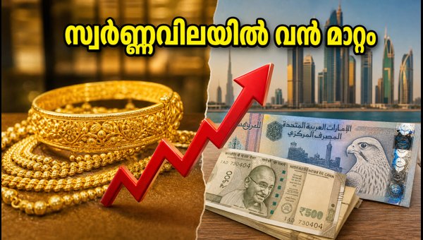 ദുബായിൽ സ്വർണ്ണവില കുറഞ്ഞു; ഇന്ത്യയുമായി വൻ വ്യത്യാസം