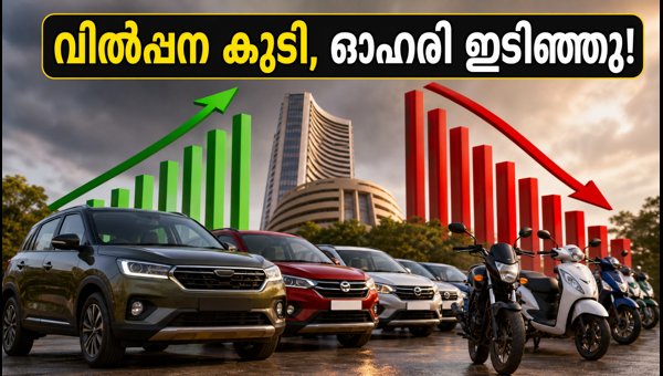 വാഹന വിൽപ്പന ഉയർന്നു, നിഫ്റ്റി ഓട്ടോയിൽ ഇടിവ്