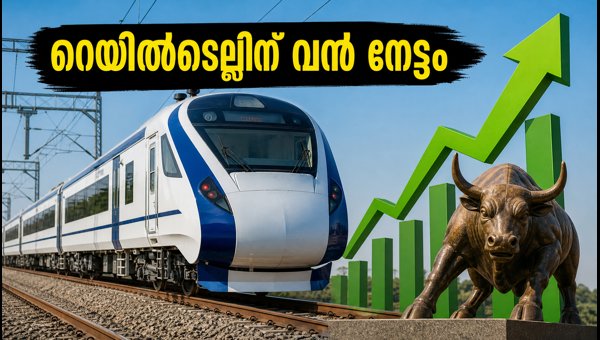 എസ്‌ബി‌ഐയിൽ നിന്ന് റെയിൽടെല്ലിന് വൻ ഓർഡർ