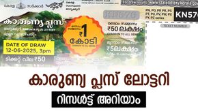 കാരുണ്യ പ്ലസ് KN-614 ലോട്ടറി ഫലം: 1 കോടി ഒന്നാം സമ്മാനം നേടിയ നമ്പർ അറിയാം, ഒപ്പം മറ്റ് വിശദാംശങ്ങളും