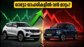 തിങ്കളാഴ്ച നിഫ്റ്റി ഓട്ടോയിൽ വൻ ചലനങ്ങൾ; മാരുതി, ഹ്യുണ്ടായ് നിക്ഷേപക സംഗമങ്ങൾ വിപണിയെ മാറ്റിമറിക്കുമോ?