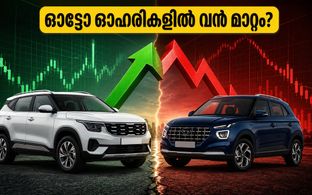 തിങ്കളാഴ്ച നിഫ്റ്റി ഓട്ടോയിൽ വൻ ചലനങ്ങൾ; മാരുതി, ഹ്യുണ്ടായ് നിക്ഷേപക സംഗമങ്ങൾ വിപണിയെ മാറ്റിമറിക്കുമോ?