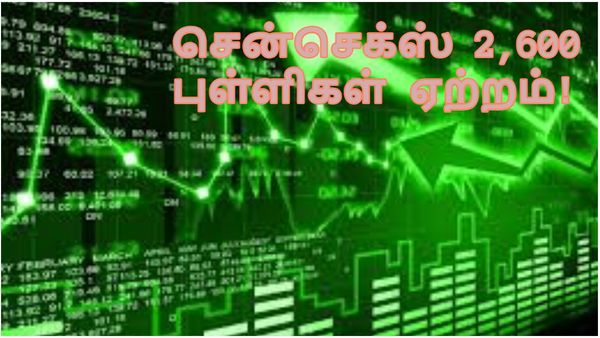 ஒரே நாளில் ரூ14 லட்சம் கோடிக்கு மேல் லாபம்! சென்செக்ஸ் 2600 புள்ளிகளுக்கு மேல் ஏற்றம்!ஏன் தெரியுமா?