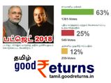 இன்று பட்ஜெட் தாக்கல்.. மக்களின் கருத்து என்ன..?