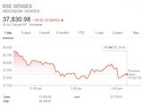 38000 புள்ளிகளைக் கடக்க முக்கும் Sensex!ஏற்றம் மறந்த Nifty! 