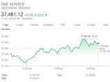 37,410-ஐ சப்போர்ட் எடுத்த Sensex!நாளையாவது 37,500-ஐத் தொடுமா..? 
