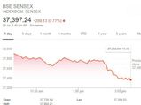 36000 புள்ளிகளை நோக்கி சரியும் Sensex! நாளையும் சரிந்தால் முதலீட்டாளர்களுக்கு சங்கு தான்! 