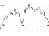 462 புள்ளிகள் சரிந்த Sensex..! நாளையாவது நிலை பெறுமா..?