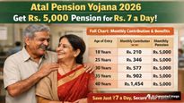 ரூ.7 முதலீட்டுக்கு ரூ.5,000 பென்ஷன் தரும் அதிரடி திட்டம்! இனி ஓய்விலும் கொண்டாட்டம் உறுதி!
