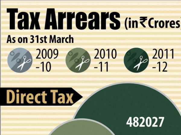 சிறு குழந்தைகள் மூலம் பெறும் வருமானம்