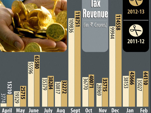 தவறான வங்கிக் குறிப்புகள்