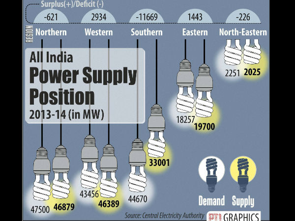 மின்சாரம் 