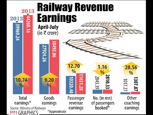 தடையிலா உலகம்