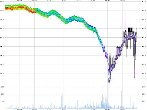 விழ்ச்சி