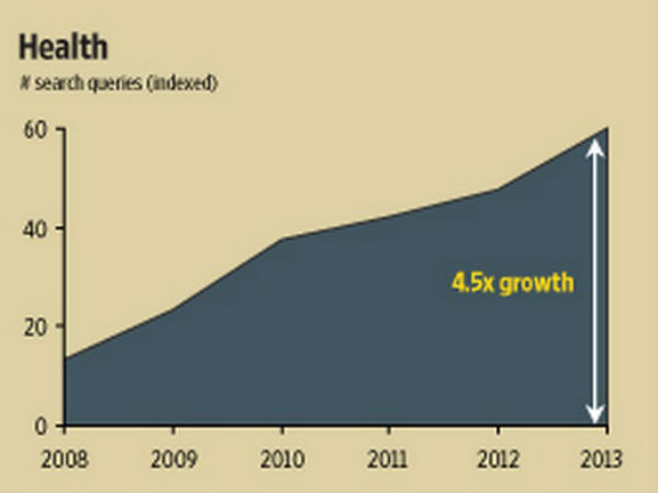 சுகாதார காப்பீடு