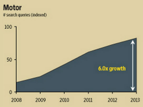 மோட்டார் இன்சூரன்ஸ்