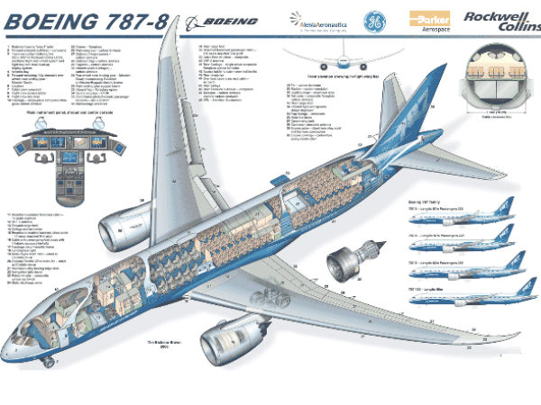 கடன் தொகை