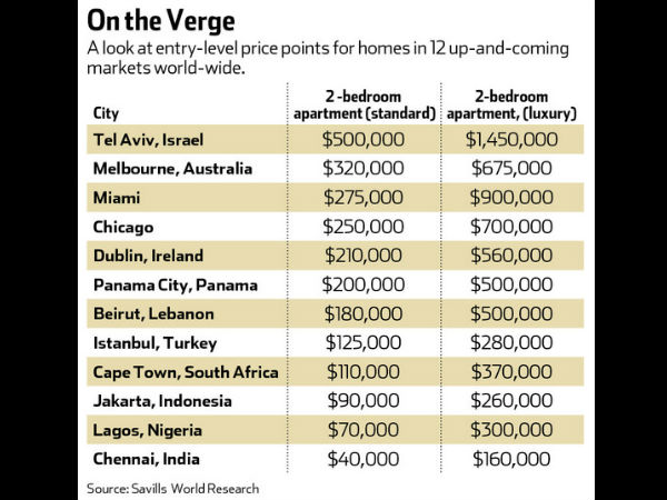 பட்டியல்