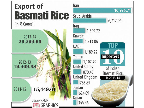 பாஸ்மதி அரிசி